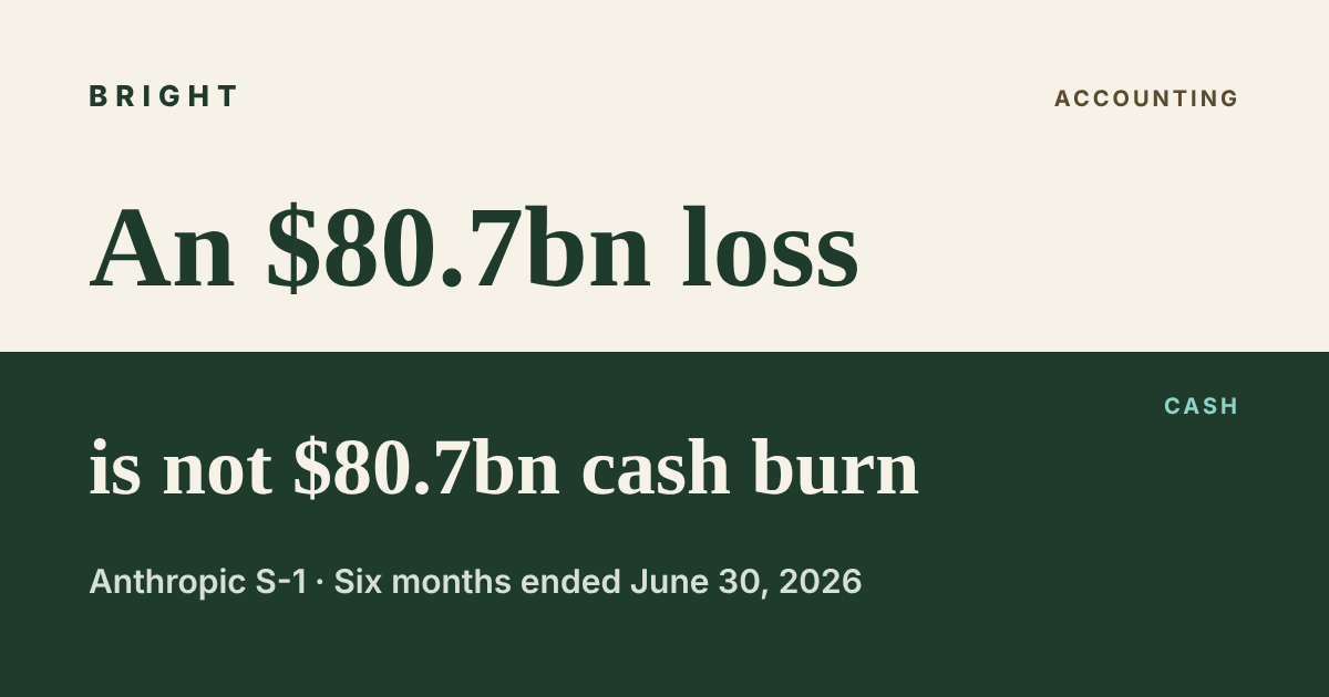 Bright cover. On a cream top half labeled Accounting: An $80.7bn loss. On a dark green bottom half labeled Cash: is not $80.7bn cash burn. Below: Anthropic S-1 · Six months ended June 30, 2026.