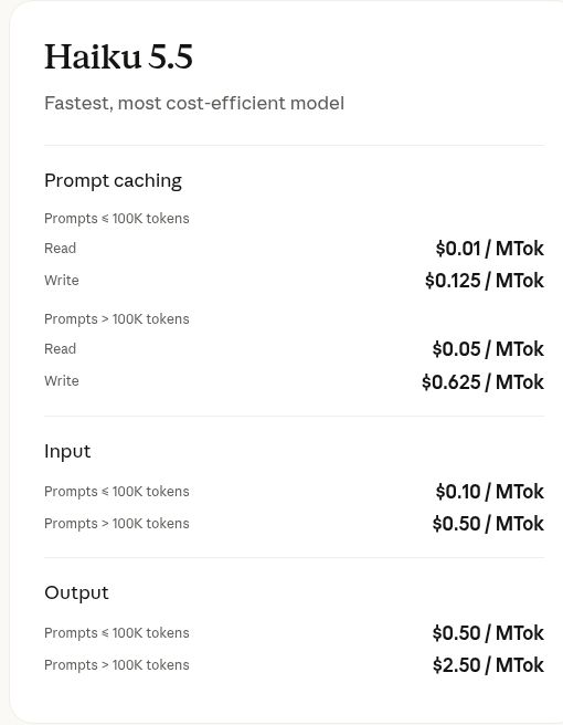 Anthropic’s official Haiku 5.5 pricing card shows input/output rates of $0.10/$0.50 per million tokens for prompts of 100,000 tokens or fewer, and $0.50/$2.50 above 100,000 tokens. Cache read/write rates are also shown.
