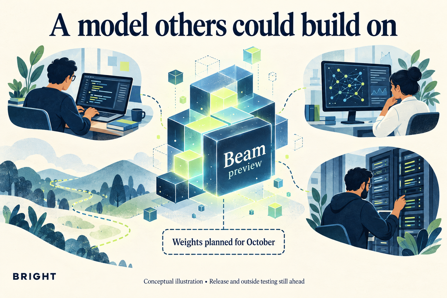Conceptual illustration of a modular block labeled Beam preview, with dashed paths to a developer coding, a researcher testing behavior and an engineer examining server racks. Labels say weights are planned for October and release and outside testing are still ahead.